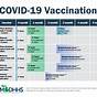 Covid Vaccine Booster Information