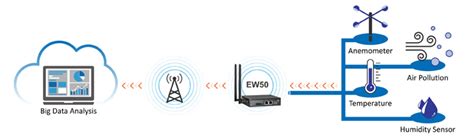 4g The Superior Approach To Traffic Management Intelligent