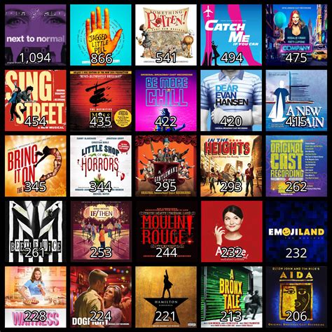 My Top 25 Most Listened Musicals Of 2021 Halfway Through The Year R