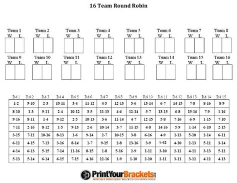 Round Robin Format