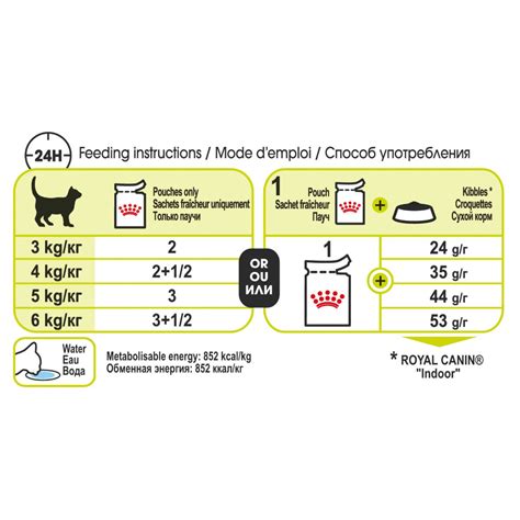Royal Canin Sensory Smell Chunks In Gravy Wet Cat Food 85g Petstock