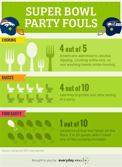 3 Surprising Super Bowl Party Fouls Wtf Awesome Super Bowl Food