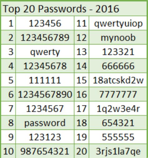7 Most Frequently Used Ways For Hacking Passwords Cybernews404