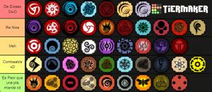 Bloodlines are specific abilities a player can spin for in the customization menu. Shindo Life BloodLine/Genkai Tier List (Community Rank ...