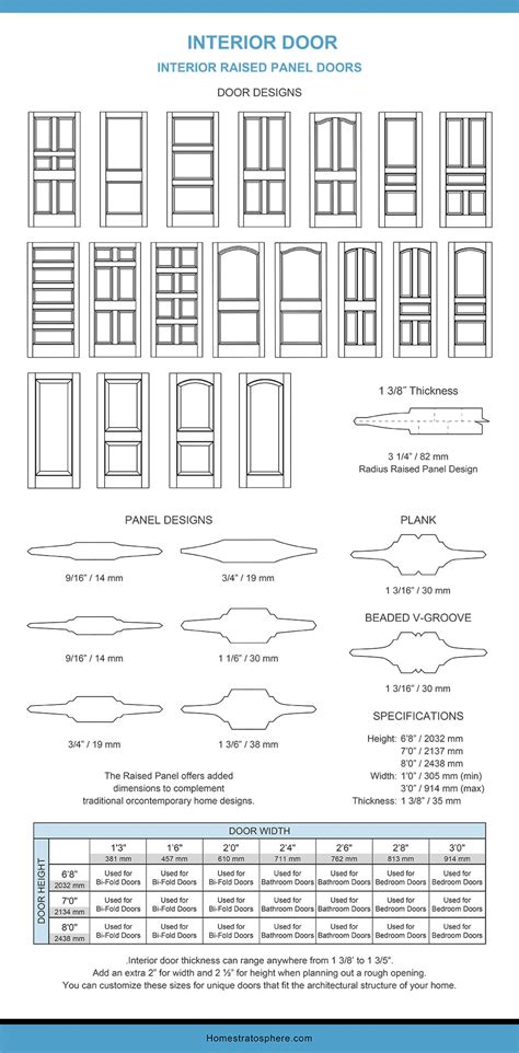 Interior Door Dimensions For Many Different Door Designs 52 Off