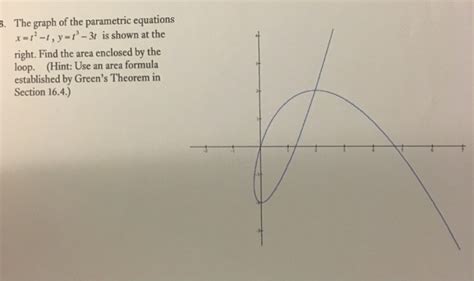 Solved The Graph Of The Parametric Equations X T T Y Chegg Com