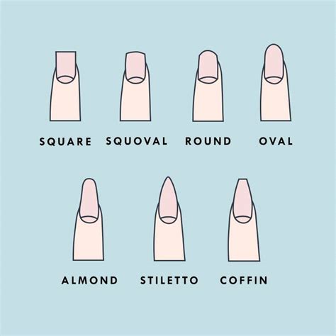 the most popular nail shape