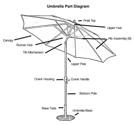 Access to this site does not authorize anyone to use any name, design, logo, slogan, or any content. Patio umbrella parts suppliers | Outdoor furniture Design ...
