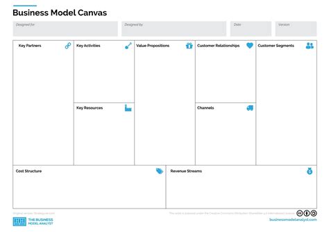 Free Business Model Canvas Template Ppt Printable Templates