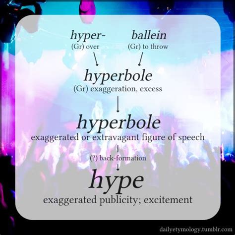 Sporadic Etymology Prefixes Language Vocabulary New Words