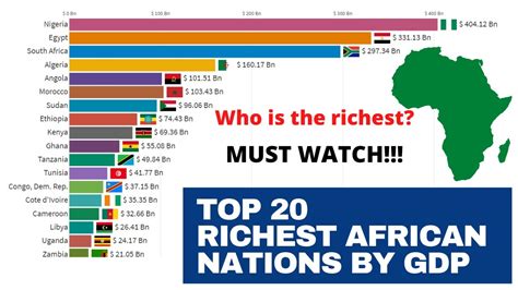 Top 20 Richest African Countries By Gdp Ranking Ft South Africa Egypt Nigeria 1960 2018