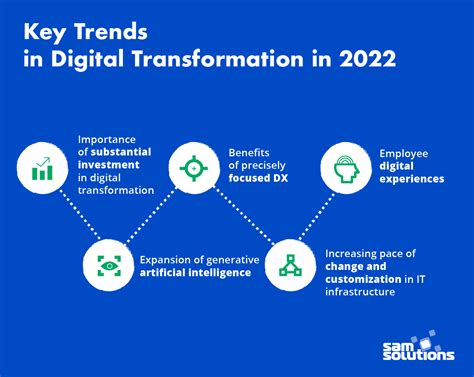 Digital Transformation Strategy How To Build Key Trends In 2023 SaM