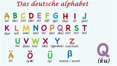 Das Deutsche Alphabet Youtube