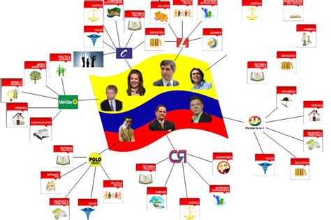 Lea aquí todas las noticias sobre partidos amistosos de colombia: competencias comunicativas: partidos politicos de colombia