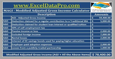 How To Figure Federal Adjusted Gross Income Taxf