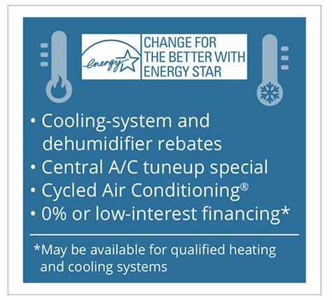 Rebates On Heating And Cooling Systems