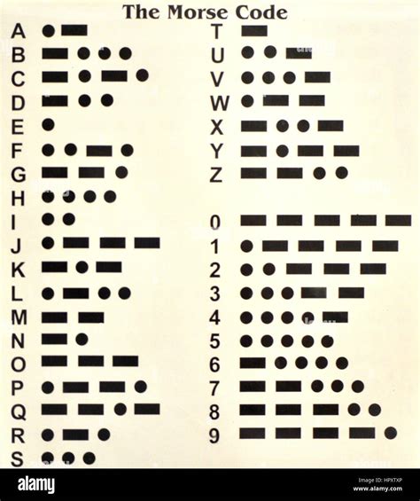 Visual Morse Code Guide Infographic Tv Number One Inf