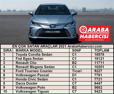 En çok satan arabalar Nisan 2021 en çok satan araçlar