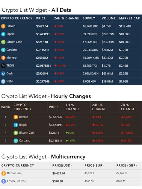 We recommend keeping track of all prices by comparing their charts. Download Cryptocurrency Price Ticker Widget PRO ...