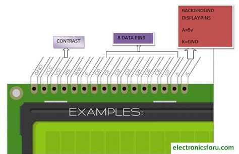 Eec arduino lcd wiring diagram wiring resources. 16x2 LCD Pinout Diagram | Interfacing 16x2 LCD with Arduino