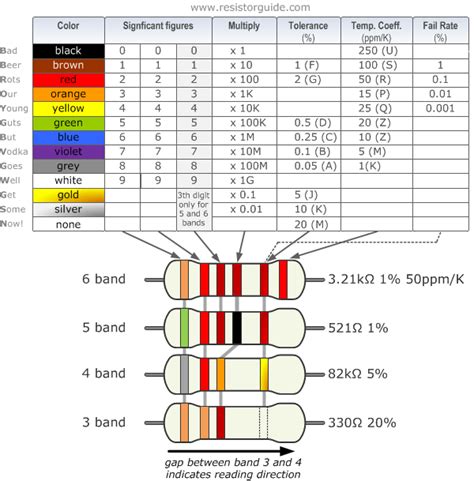 Resistors Color Code Explained Phuket Web Design
