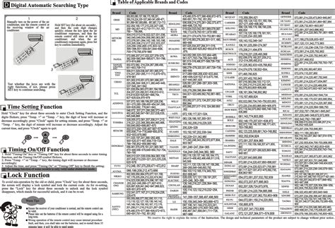 Chunghop Remote Aircond Code at My