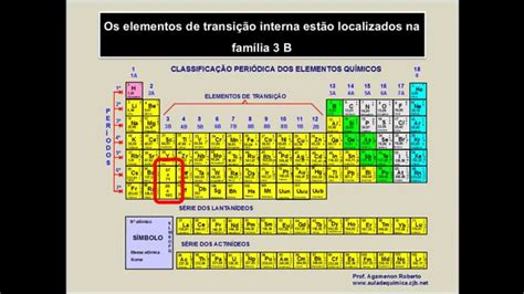 Elementos De Transição Tabela Periodica Sololearn