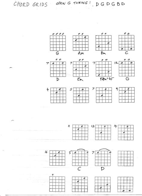 Open G Tuning Guitar Hubpages