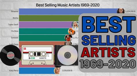 Top 10 Best Selling Music Artists In The 1969 2020 Timeline Youtube