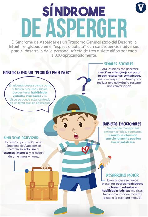 It impacts on the individual's ability to communicate and read social situations. Lo que debes saber sobre el Síndrome de Asperger (infografía)