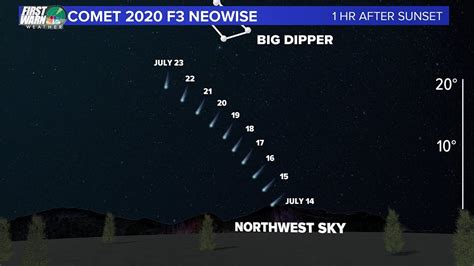 How To View Comet Neowise At Night And In The Morning Youtube