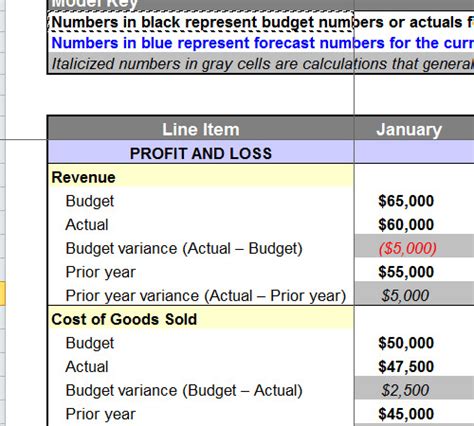 Rolling Budget And Forecast Template
