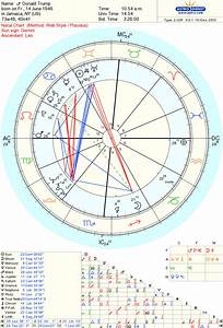 The Natal Chart For Donald J Trump My Site