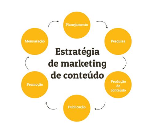 Henrique T Costa 7 Passos Pra Criar Uma Estratégia De Marketing De
