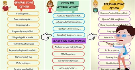 50 Useful Ways To Express Your Opinion In English Eslbuzz Learning