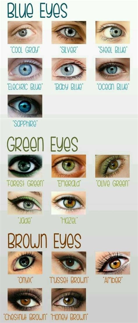Pin By Shelby Wilson On Writing Eye Color Chart Eye Makeup Green Eyes