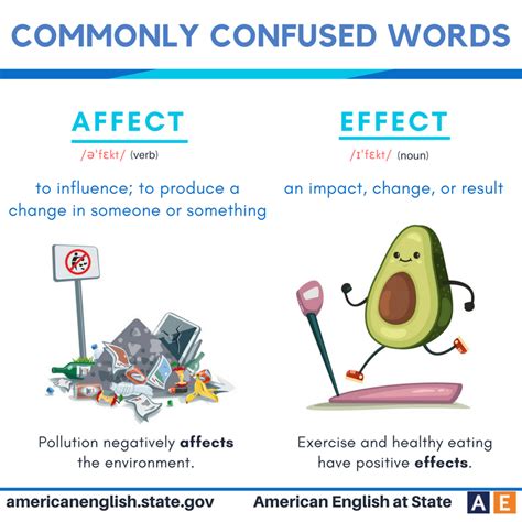 Commonly Confused Words Affect Vs Effect Grammar Help Learn English