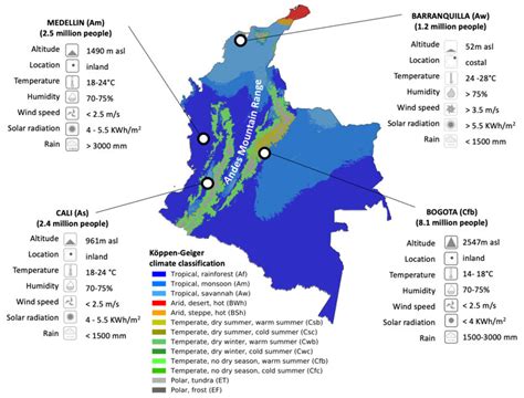 Map Of Climatic Zones In Colombia According To The Köppen Geiger