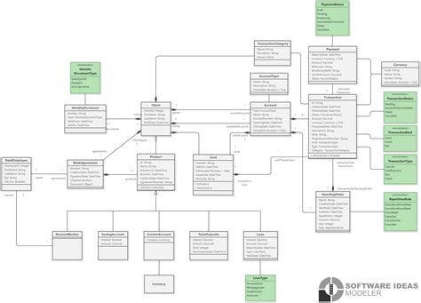 Bank System Diagram Software Ideas Modeler