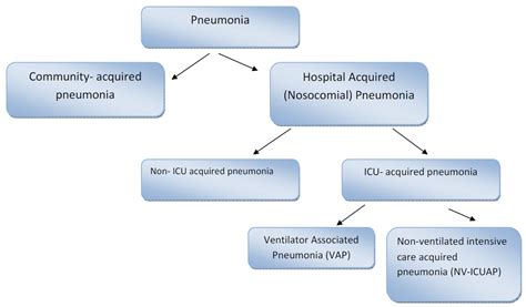 Ijms Free Full Text Microbial Etiology Of Pneumonia Epidemiology
