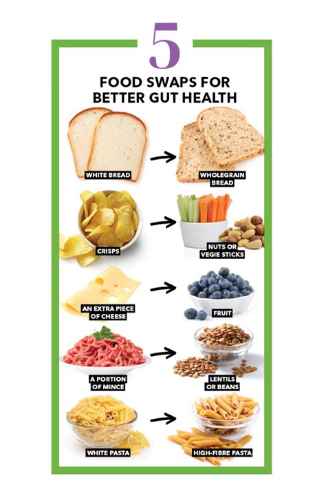 5 Food Swaps For Better Gut Health Healthy Food Guide