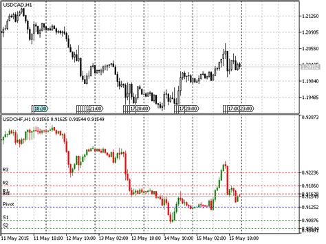 Buy The Pivot Points Mt5 Technical Indicator For Metatrader 5 In