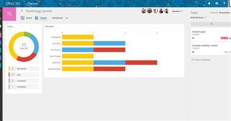 The exception is for mit undergraduates and for students pursuing a doctorate. Neues Projektmanagement-Tool für Teams von Microsoft ...