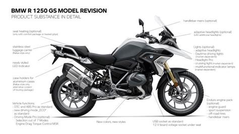 Deposit placed on a 2021 1250 gs rally w/premium and sport suspension. 2021 BMW R1250GS and R1250GS Adventure First Look - State ...