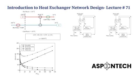 Introduction To Heat Exchanger Network Design Pinch Analysis