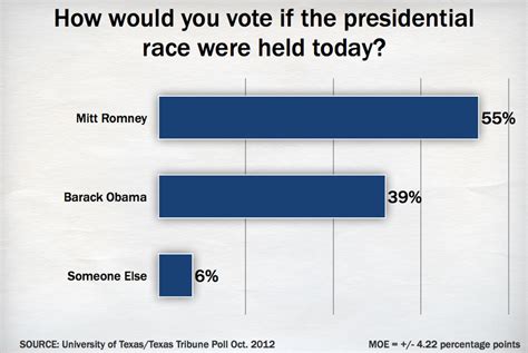 All Coverage The Texas Tribune