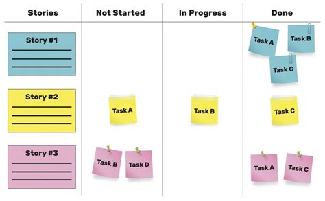 Scrum User Story The Best Guide For Scrum User Stories 202425