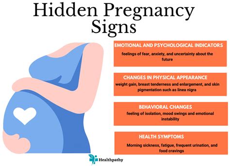 Hidden Pregnancy Signs Healthpathy