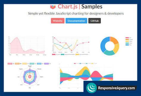 Simple Html5 Charts Responsive Jquery Simple Html5 Charts