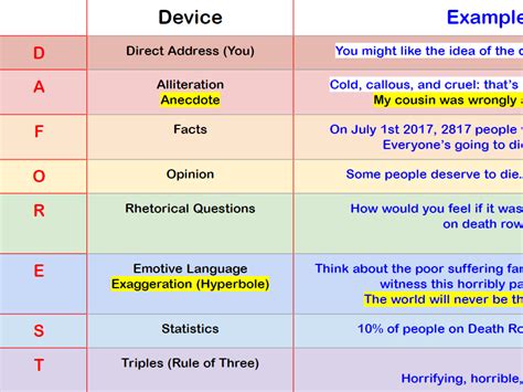 Advanced Daforest Template 3 Model Examples Teaching Resources